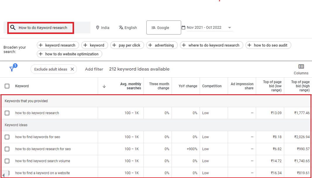 Google Keyword Planner- Keyword Research 